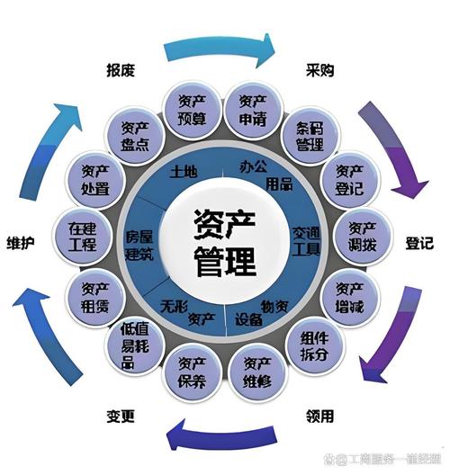 北京资产管理公司转让办理