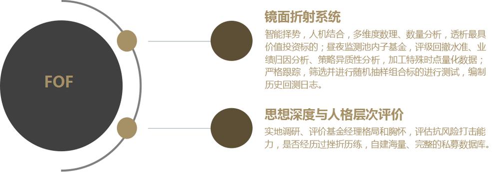 福建省同亨投资管理有限公司综合评估 实力、口碑与风险提示