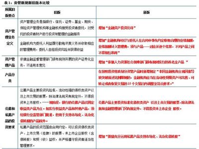 不宜高估资管新规正式稿对债市的利好——基于投资管理视角的点评